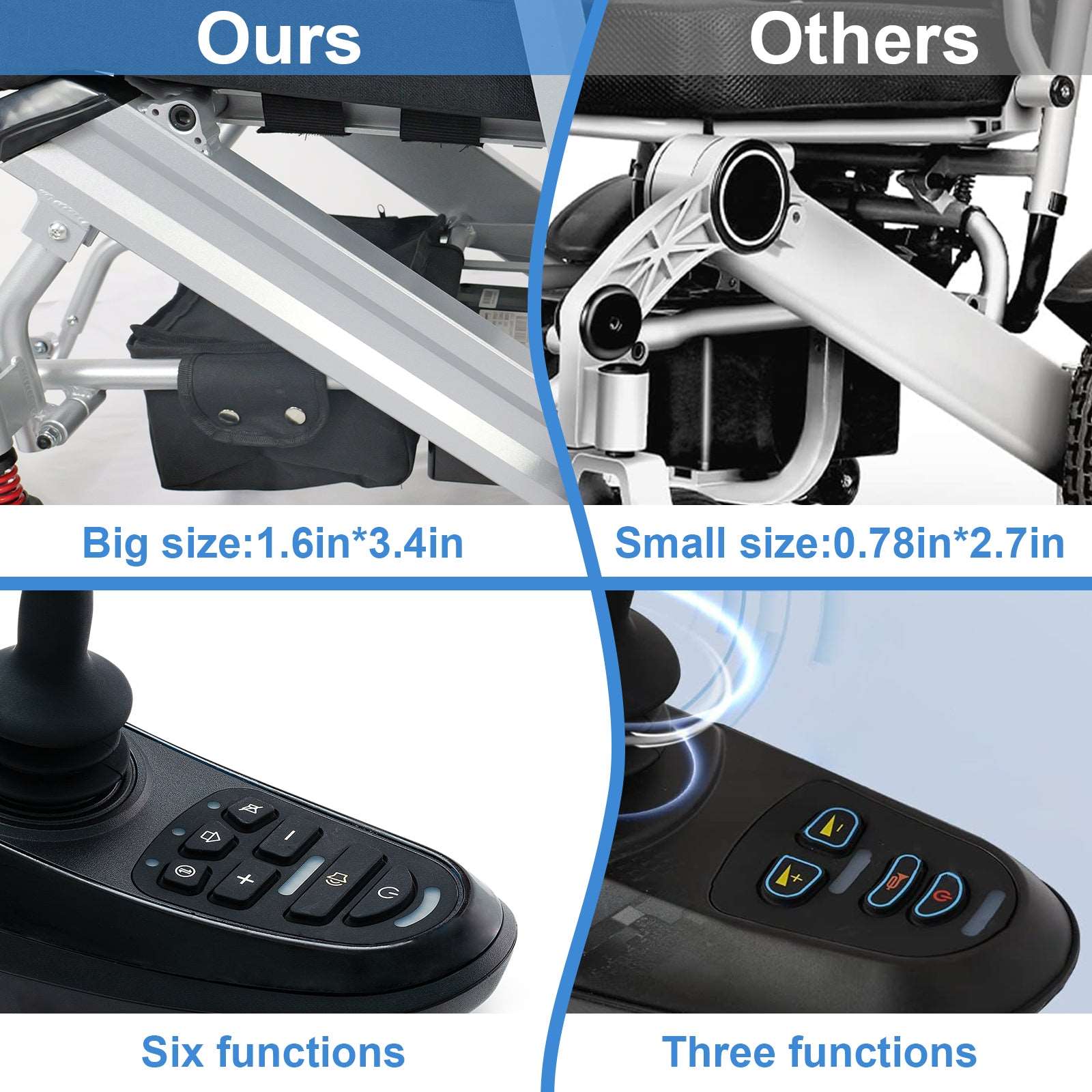 25 Miles Travel Range Electric Wheelchair, AT8 - mihayo