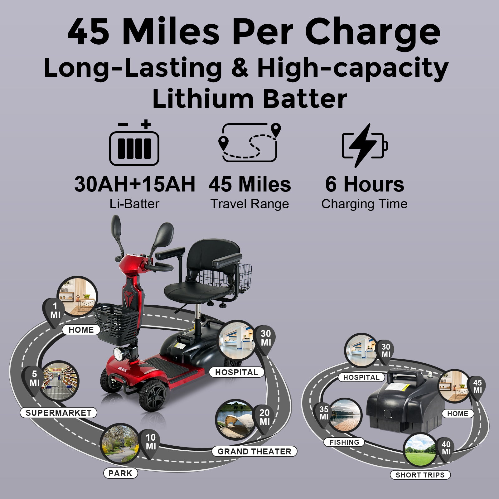 30 Miles Travel Range Mobility Scooter,Blaster S2 - mihayo