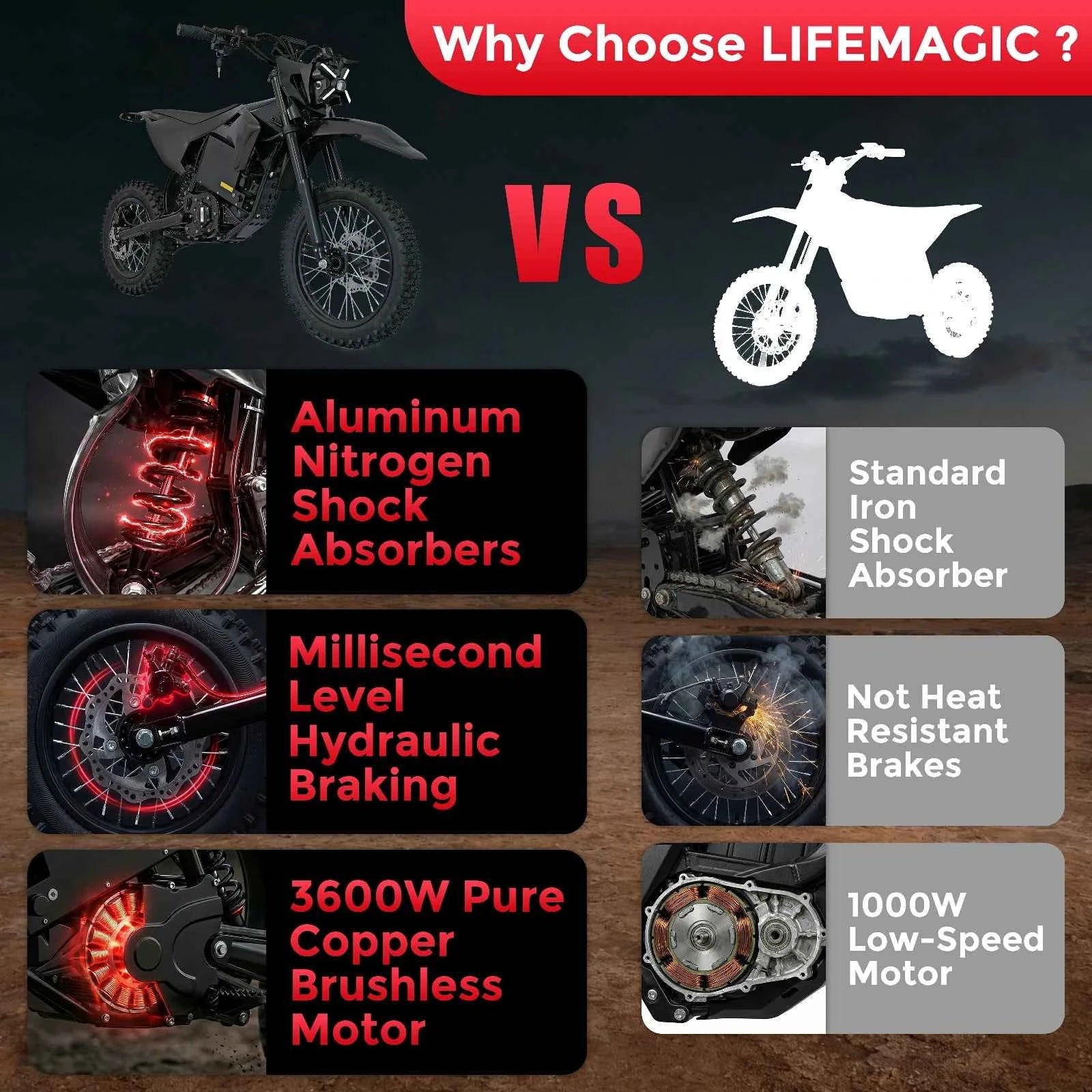 Lifemagic Electric Dirtbike, 50 MPH Top Speed, 65 Miles Max Range Electric Bike