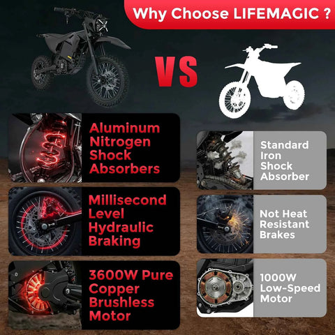 Lifemagic Electric Dirtbike, 50 MPH Top Speed, 65 Miles Max Range Electric Bike